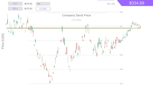 Trading Simulator - Play Free Best Simulation Online Game on JangoGames.com