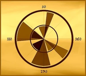 Angle - Play Free Best Puzzle Online Game on JangoGames.com
